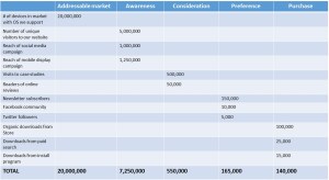 Marketing funnel dashboard example