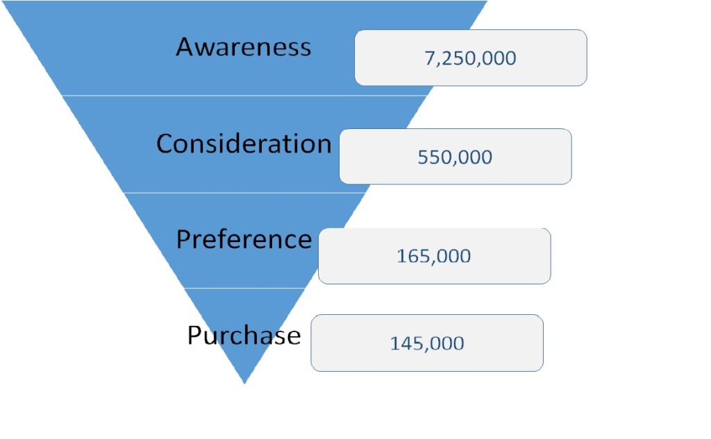 Be The Master Of Your Marketing&nbsp;Funnel