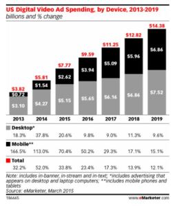eMarketer mobile video chart
