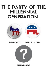 Democrat^J GOP or 3rd party for Millennials
